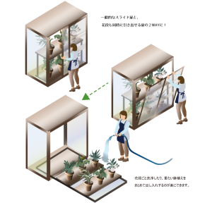 花用冷蔵庫の扉を２ウェイにする