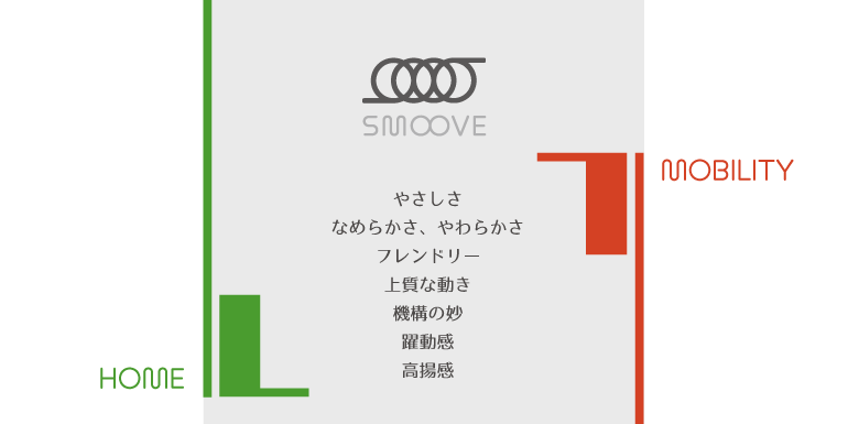 SMOOVEコンセプト