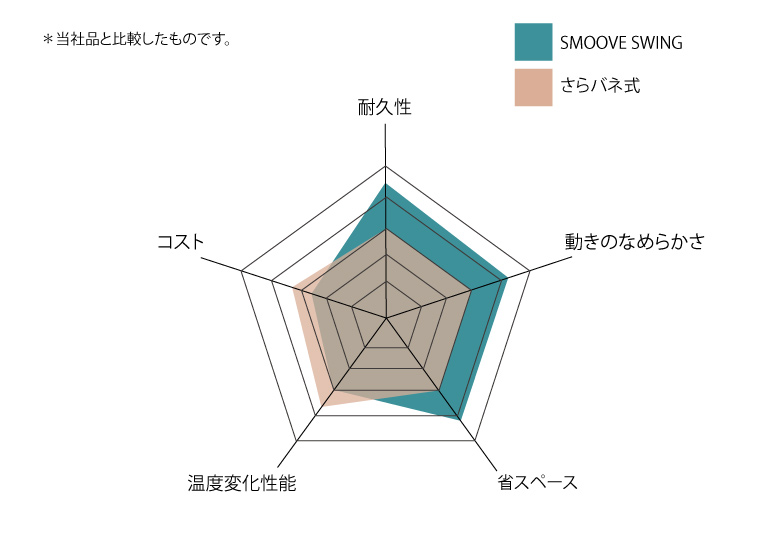 比較チャート